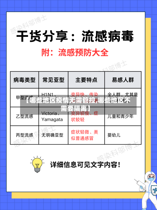 【哪些地区疫情无需管控,哪些地区不需要隔离】-第2张图片