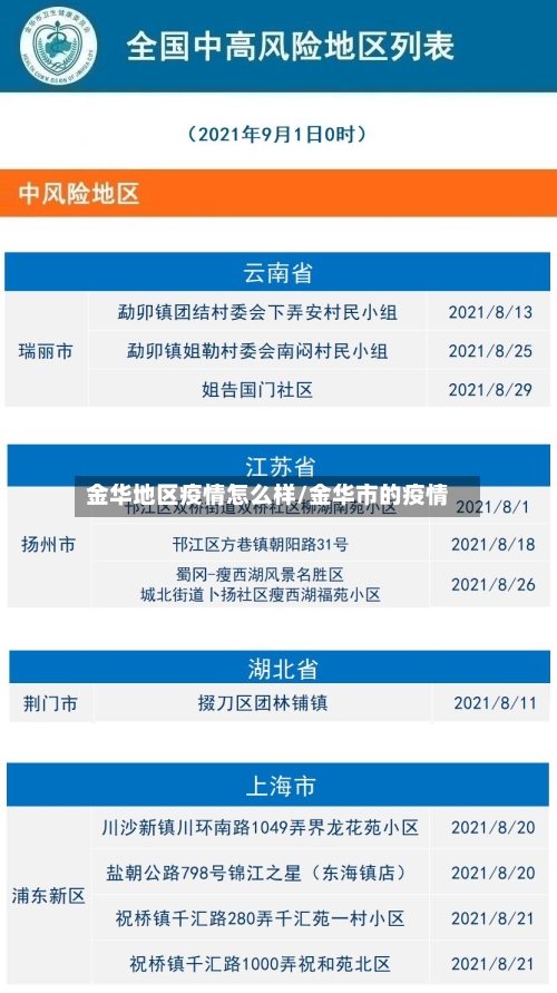 金华地区疫情怎么样/金华市的疫情-第2张图片