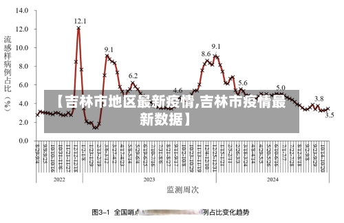 【吉林市地区最新疫情,吉林市疫情最新数据】-第3张图片