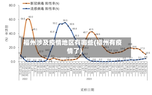 福州涉及疫情地区有哪些(福州有疫情了)-第2张图片