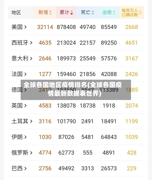 全球各国地区疫情排名(全球各国疫情最新数据表世界)-第2张图片