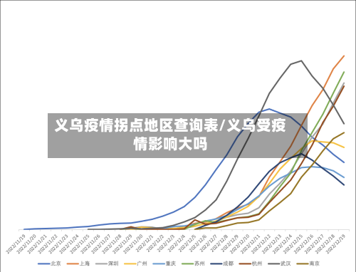 义乌疫情拐点地区查询表/义乌受疫情影响大吗-第3张图片