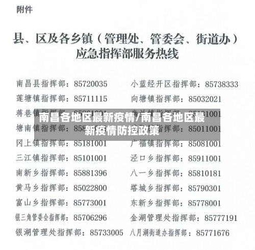 南昌各地区最新疫情/南昌各地区最新疫情防控政策-第3张图片