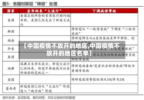 【中国疫情不放开的地区,中国疫情不放开的地区名单】