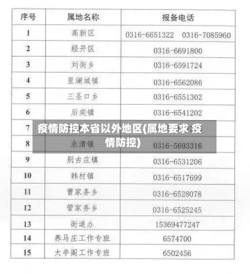疫情防控本省以外地区(属地要求 疫情防控)