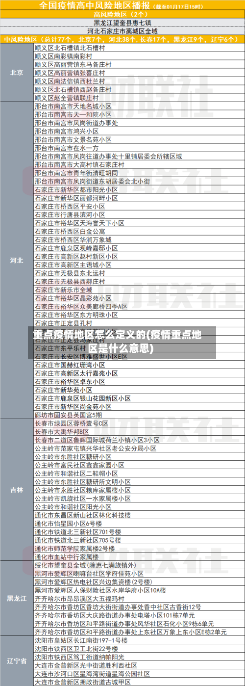 重点疫情地区怎么定义的(疫情重点地区是什么意思)