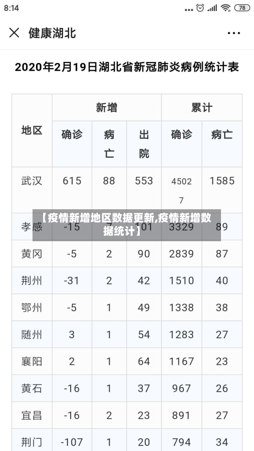 【疫情新增地区数据更新,疫情新增数据统计】-第2张图片