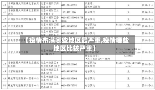 【疫情布满哪些地区最严重,疫情哪些地区比较严重】