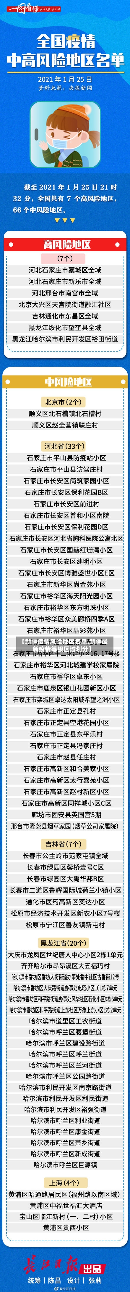 【新疆疫情风险地区名单,新疆最新疫情等级区域划分】