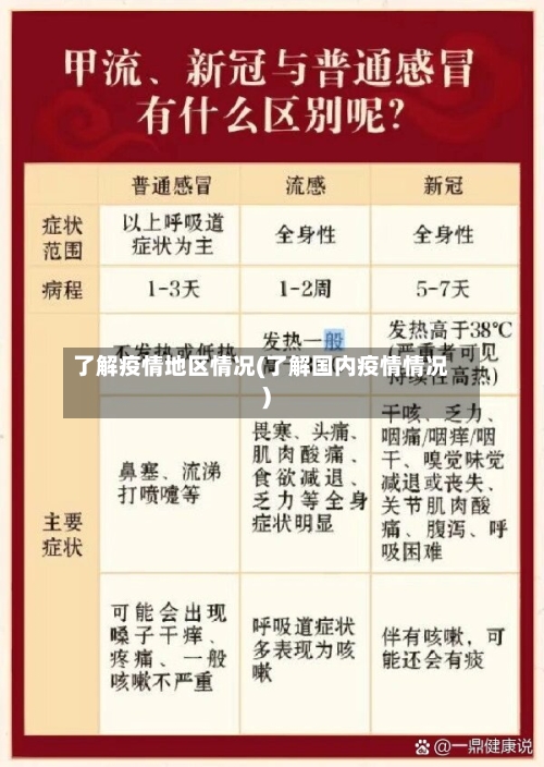 了解疫情地区情况(了解国内疫情情况)