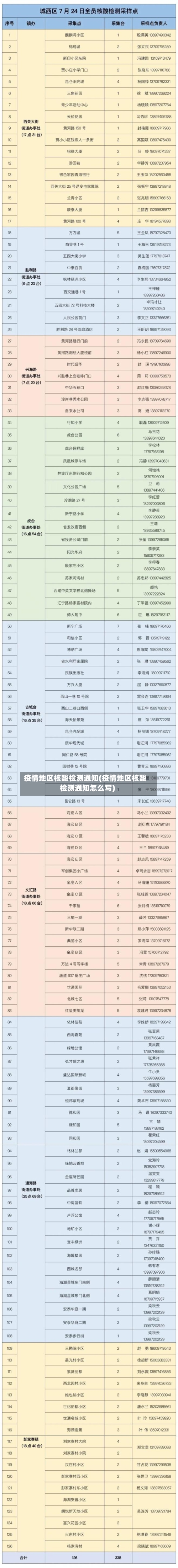 疫情地区核酸检测通知(疫情地区核酸检测通知怎么写)