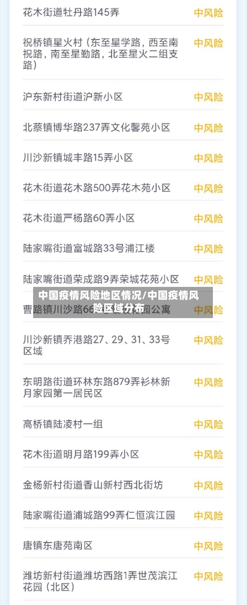 中国疫情风险地区情况/中国疫情风险区域分布