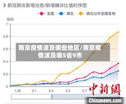 南京疫情波及哪些地区/南京疫情波及哪5省9市-第3张图片