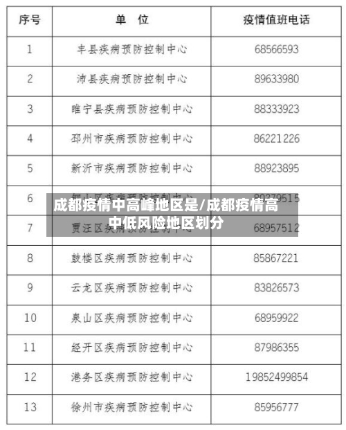 成都疫情中高峰地区是/成都疫情高中低风险地区划分-第2张图片