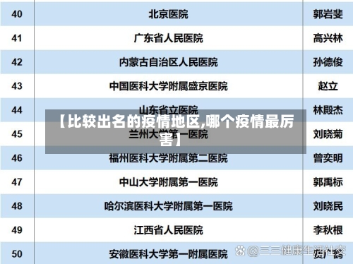 【比较出名的疫情地区,哪个疫情最厉害】