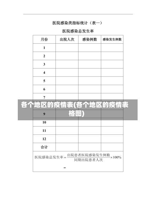 各个地区的疫情表(各个地区的疫情表格图)