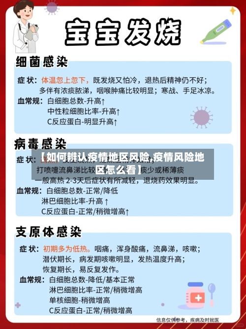 【如何辨认疫情地区风险,疫情风险地区怎么看】-第2张图片