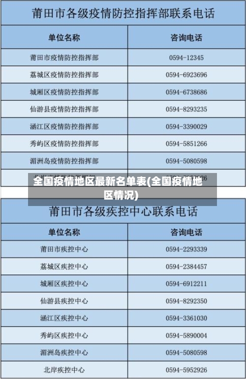 全国疫情地区最新名单表(全国疫情地区情况)-第2张图片