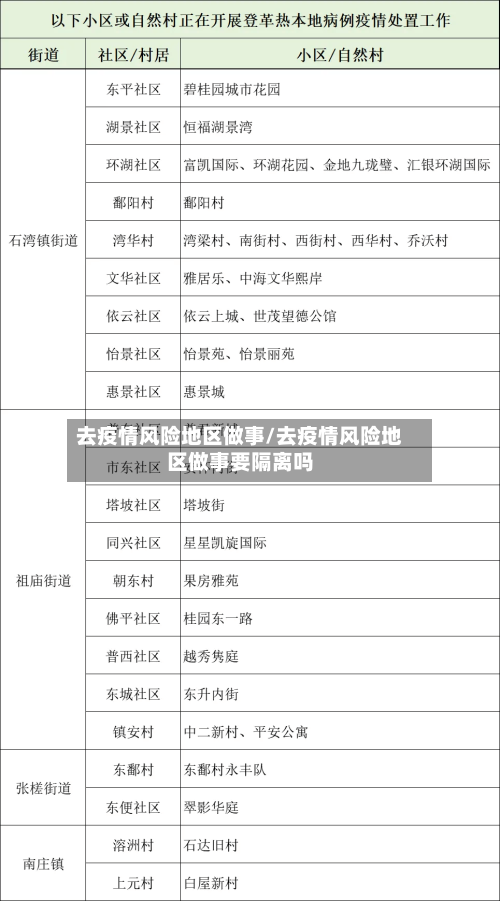 去疫情风险地区做事/去疫情风险地区做事要隔离吗-第3张图片
