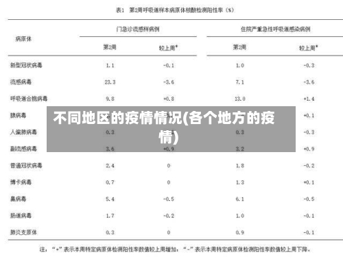 不同地区的疫情情况(各个地方的疫情)