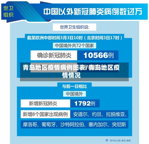 青岛地区疫情病例图表/青岛地区疫情情况