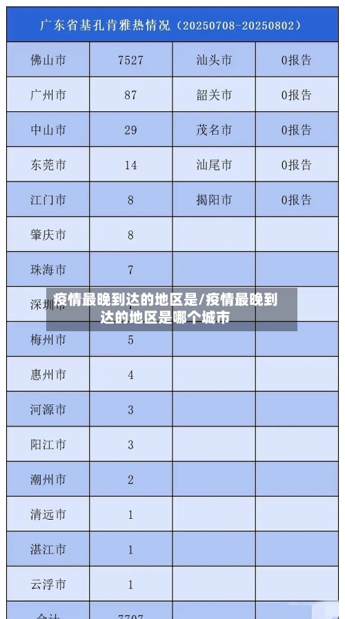 疫情最晚到达的地区是/疫情最晚到达的地区是哪个城市