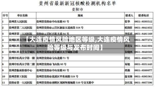 【大连疫情风险地区等级,大连疫情风险等级与发布时间】