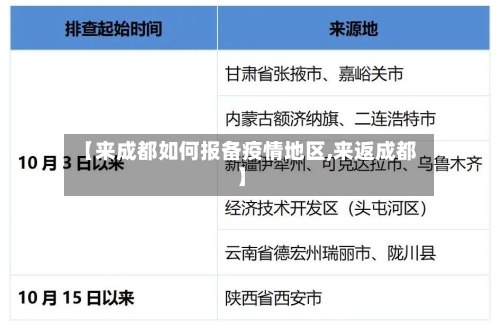 【来成都如何报备疫情地区,来返成都】-第3张图片
