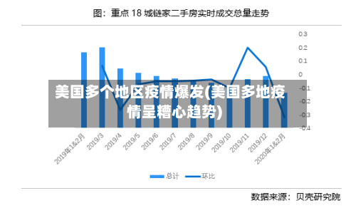 美国多个地区疫情爆发(美国多地疫情呈糟心趋势)