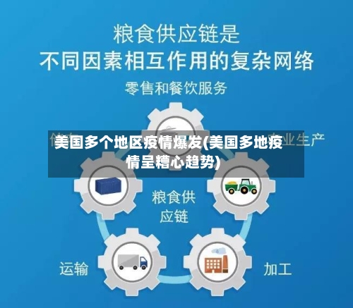 美国多个地区疫情爆发(美国多地疫情呈糟心趋势)-第2张图片