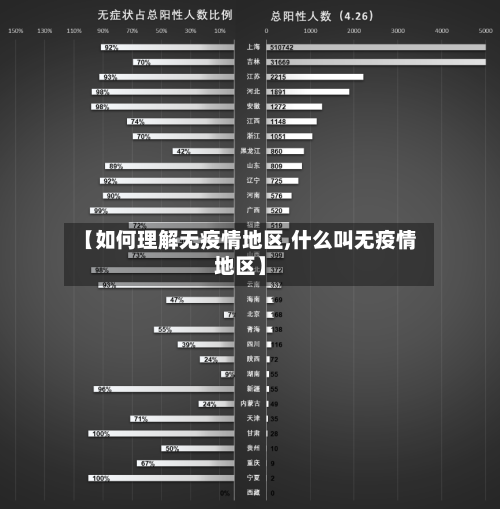 【如何理解无疫情地区,什么叫无疫情地区】