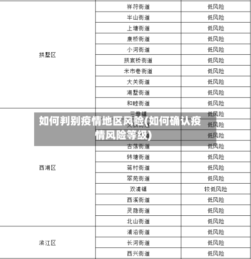 如何判别疫情地区风险(如何确认疫情风险等级)