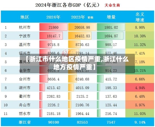 【浙江市什么地区疫情严重,浙江什么地方疫情严重】-第3张图片