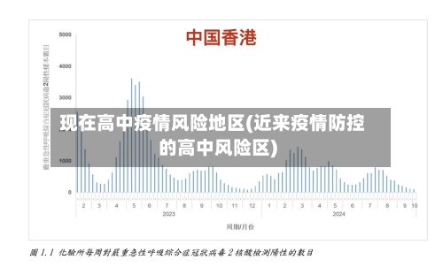 现在高中疫情风险地区(近来疫情防控的高中风险区)