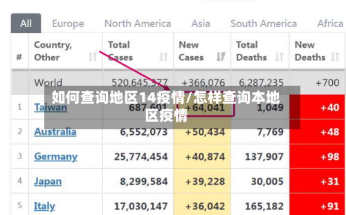 如何查询地区14疫情/怎样查询本地区疫情-第2张图片