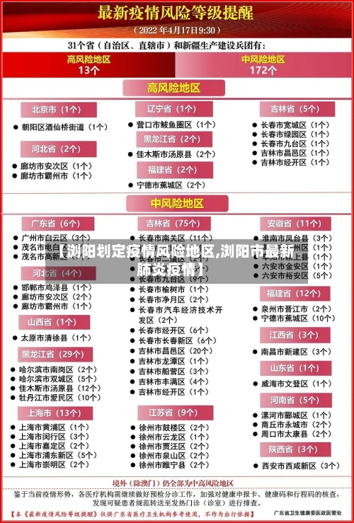 【浏阳划定疫情风险地区,浏阳市最新肺炎疫情】-第3张图片