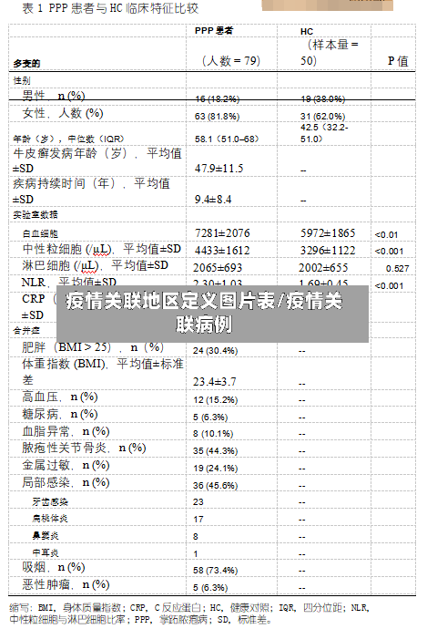 疫情关联地区定义图片表/疫情关联病例