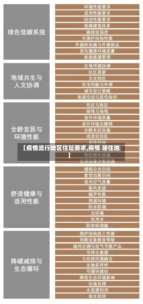 【疫情流行地区住址要求,疫情 居住地】