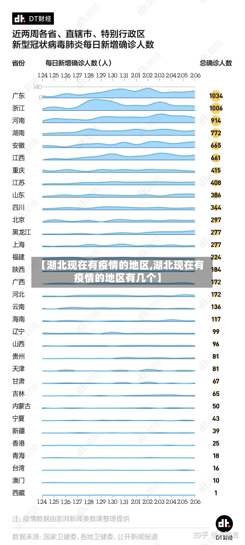 【湖北现在有疫情的地区,湖北现在有疫情的地区有几个】-第3张图片