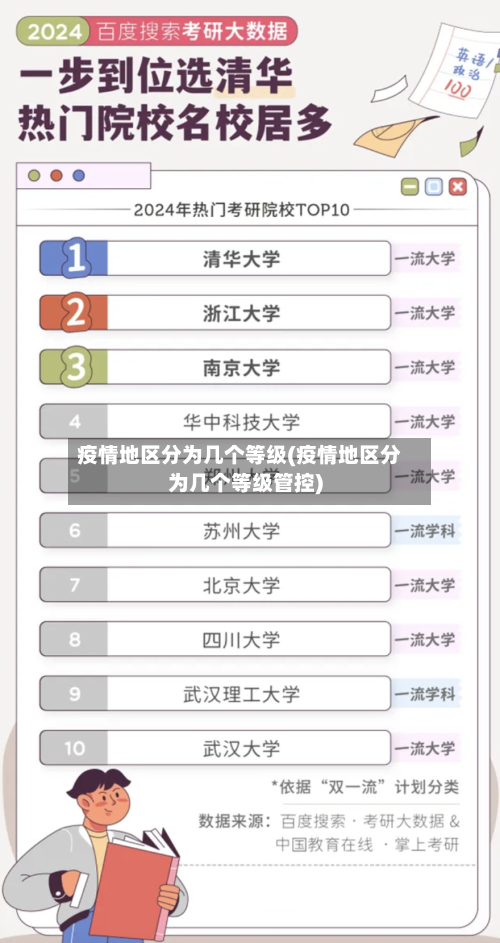 疫情地区分为几个等级(疫情地区分为几个等级管控)-第2张图片