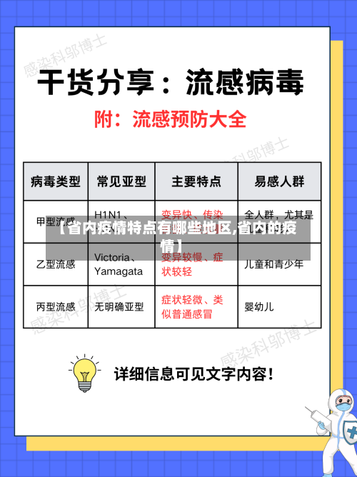 【省内疫情特点有哪些地区,省内的疫情】