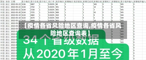 【疫情各省风险地区查询,疫情各省风险地区查询表】