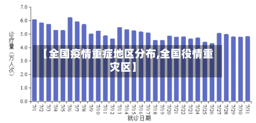 【全国疫情重症地区分布,全国役情重灾区】-第2张图片