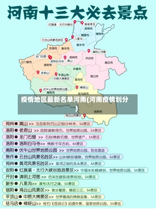 疫情地区最新名单河南(河南疫情划分)-第2张图片