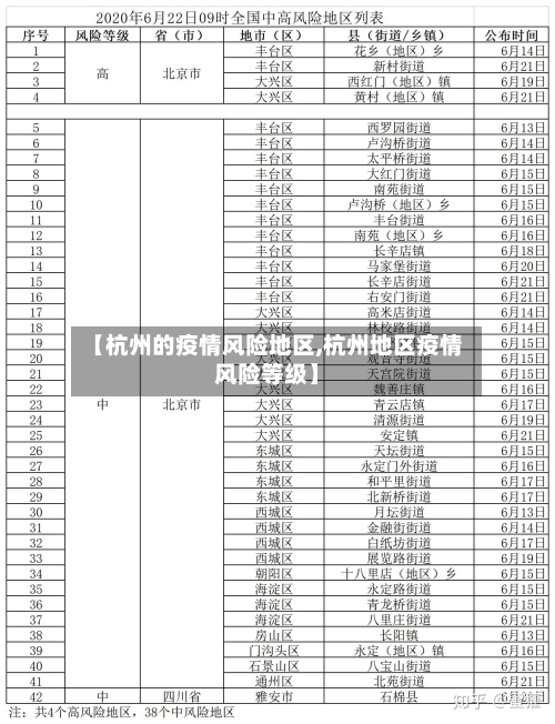 【杭州的疫情风险地区,杭州地区疫情风险等级】-第2张图片