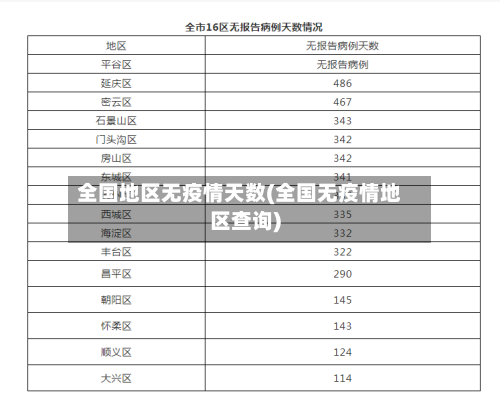 全国地区无疫情天数(全国无疫情地区查询)-第2张图片