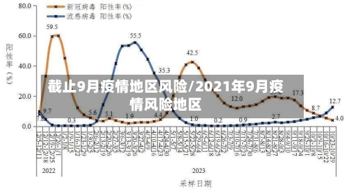 截止9月疫情地区风险/2021年9月疫情风险地区
