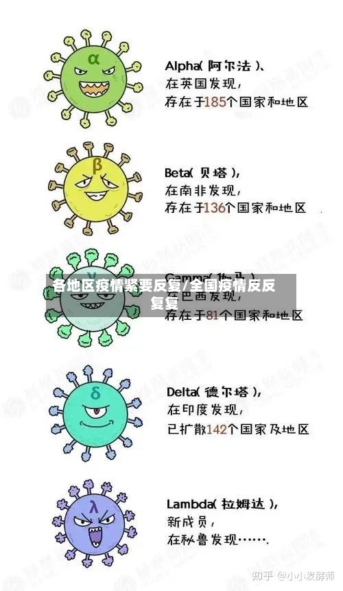 各地区疫情紧要反复/全国疫情反反复复