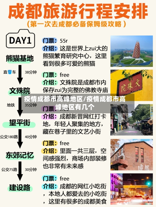疫情成都市高峰地区/疫情成都市高峰地区有几个-第2张图片