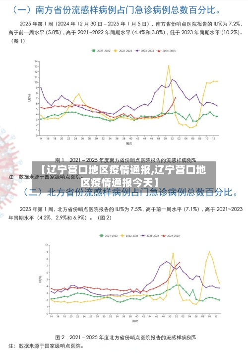 【辽宁营口地区疫情通报,辽宁营口地区疫情通报今天】